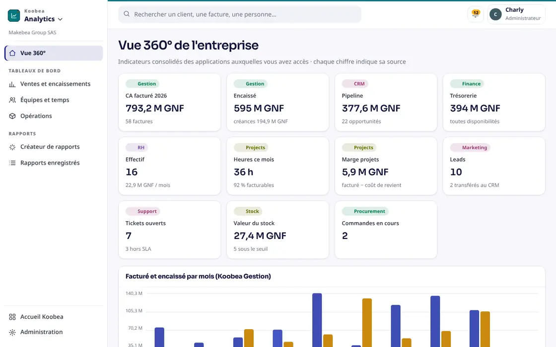 Aperçu de Koobea Analytics : Tableaux de bord consolidés